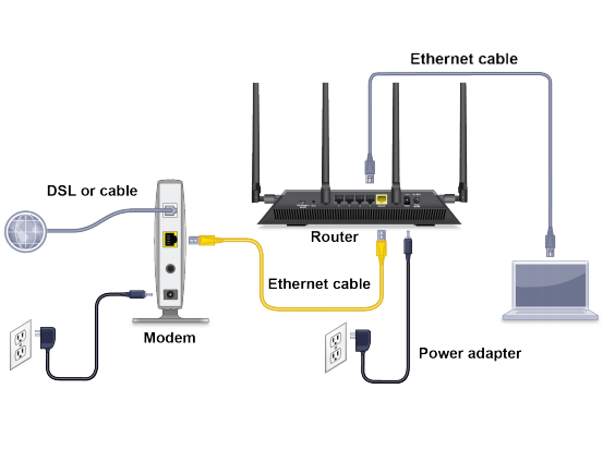 Netgear Nighthawk RAX200 Setup