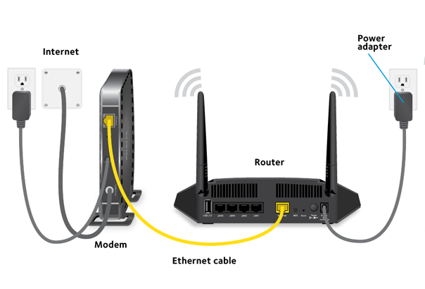 netgear wifi router