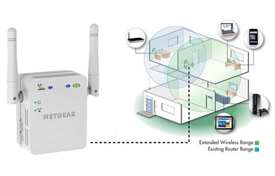 Netgear WiFi Range Extender Reset via Mywifiext