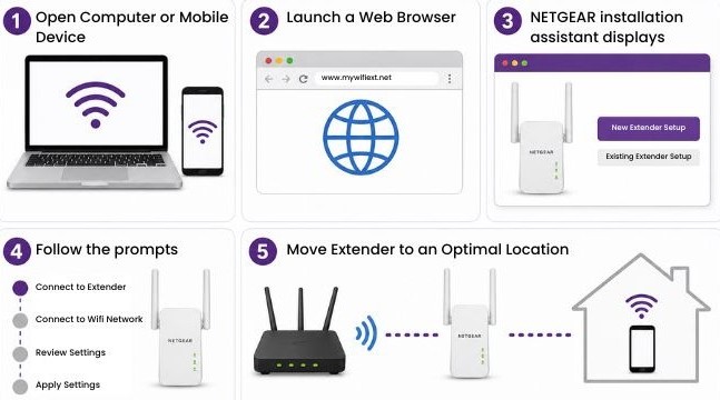netgear wifi extender setup